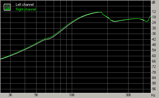 Spectrum graph